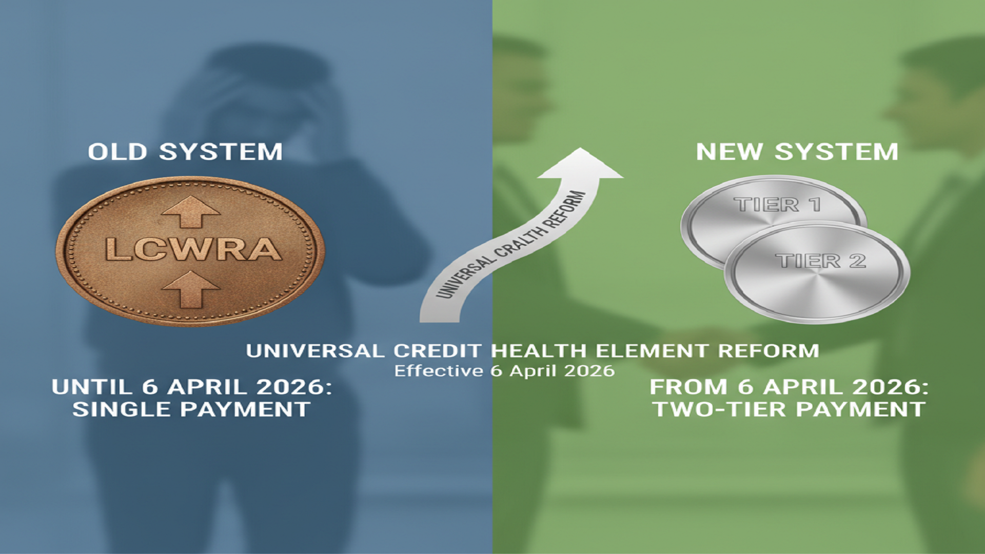 LCWRA is now 2-tier system of benefits